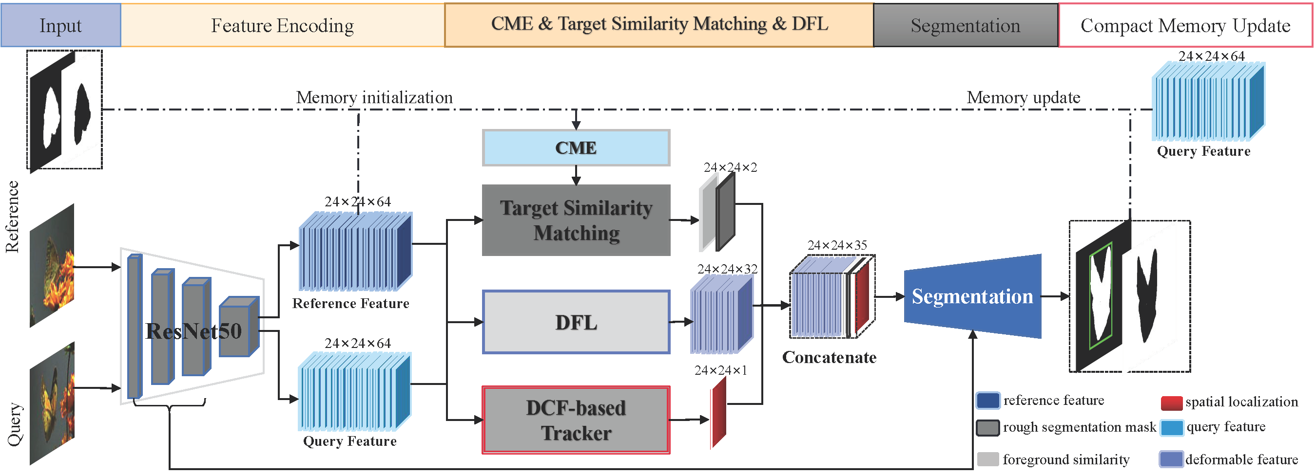 Cmfl Module VisDrone